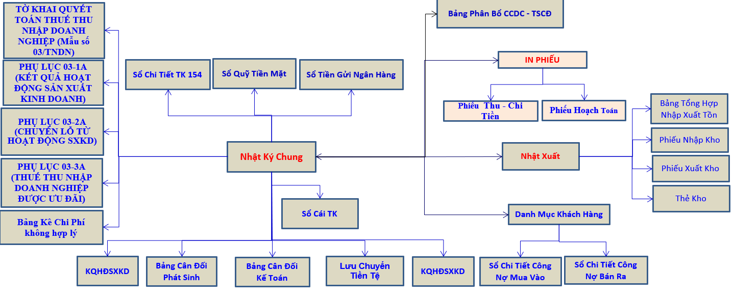 Module Toán Tự học kế toán trên Excel