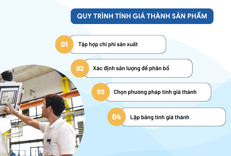 Quy trình các bước tính giá thành sản phẩm