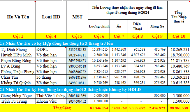 Tính thu nhập thực nhận của người lao động trong tháng