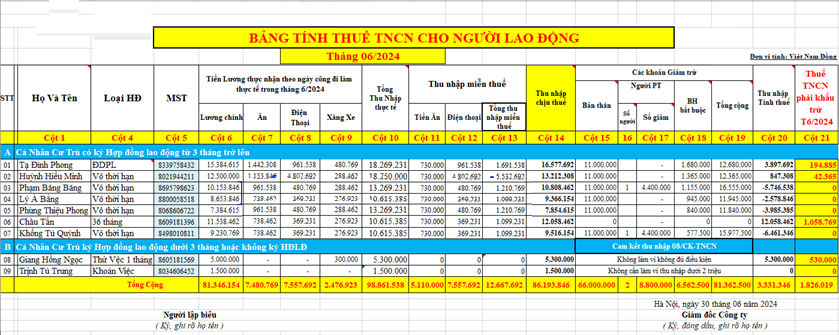 Mẫu bảng tính thuế TNCN trên Excel