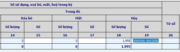 hủy hóa đơn giấy chuyển sang hóa đơn điện tử