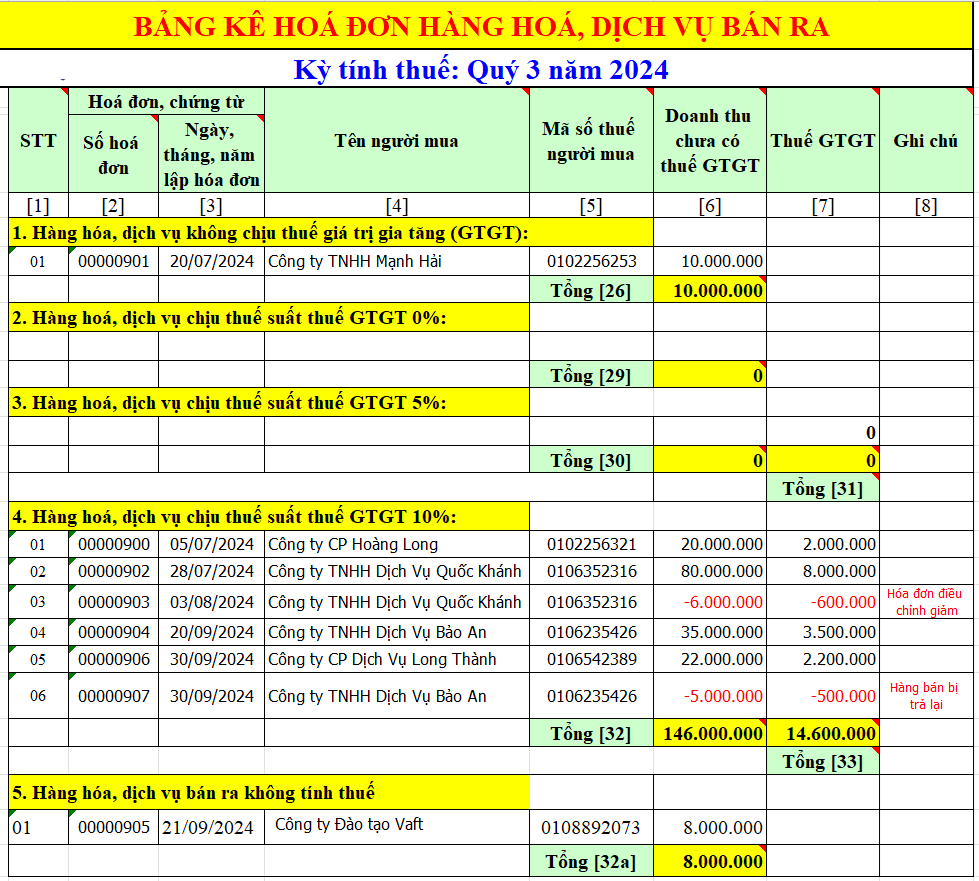 Mẫu bảng kê bán ra trên Excel