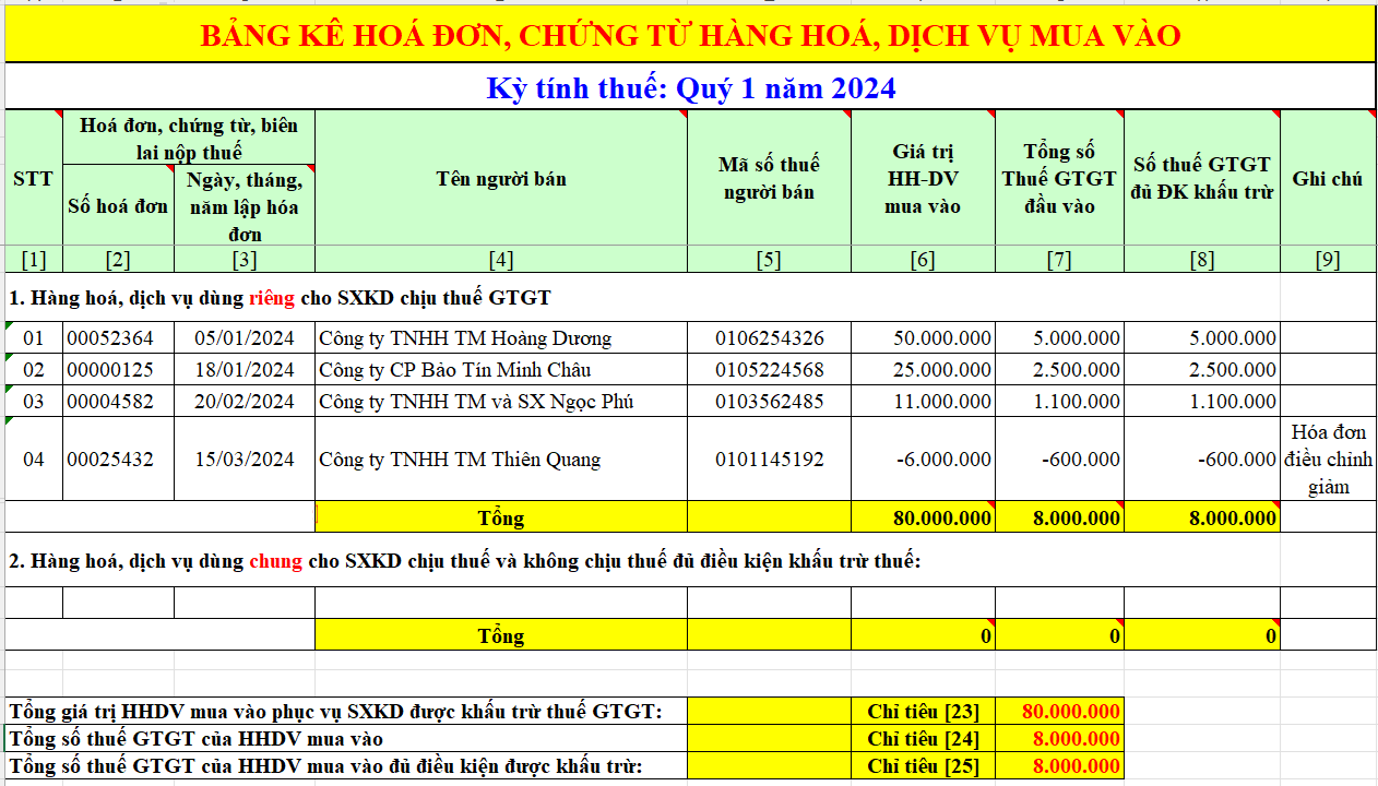 Mẫu bảng kê hóa đơn hàng hóa dịch vụ mua vào 01-2/GTGT