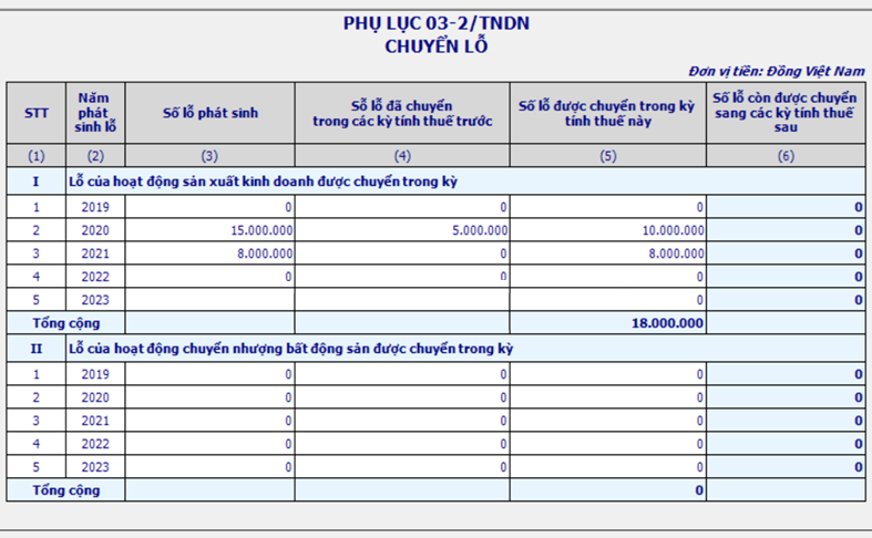 Mẫu phục lục chuyển lỗ 03-2/TNDN trên HTKK