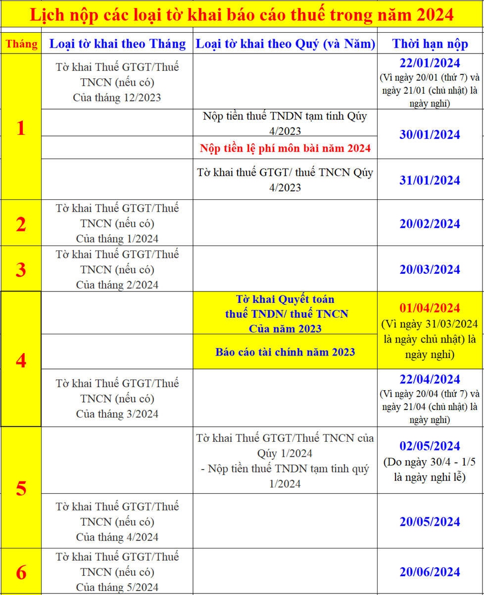 Lịch nộp báo cáo thuế năm 2024