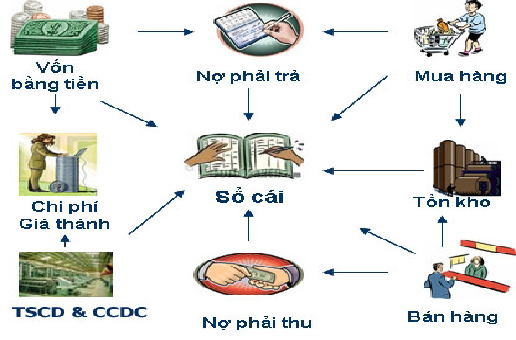 khóa học kế toán sản xuất